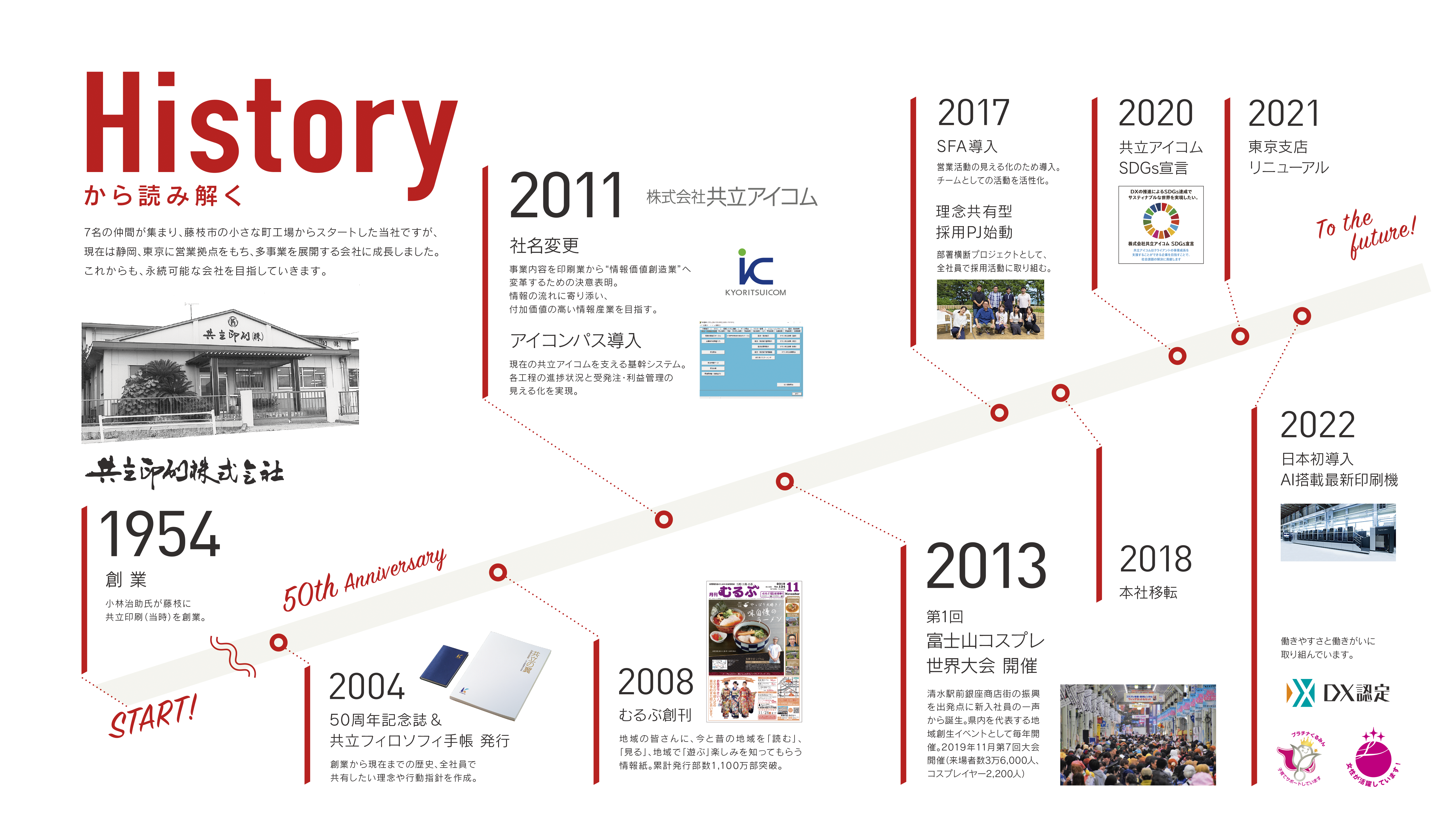 株式会社共立アイコム