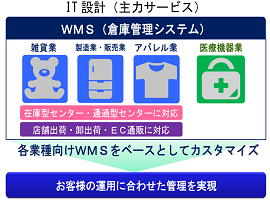 レクソル株式会社